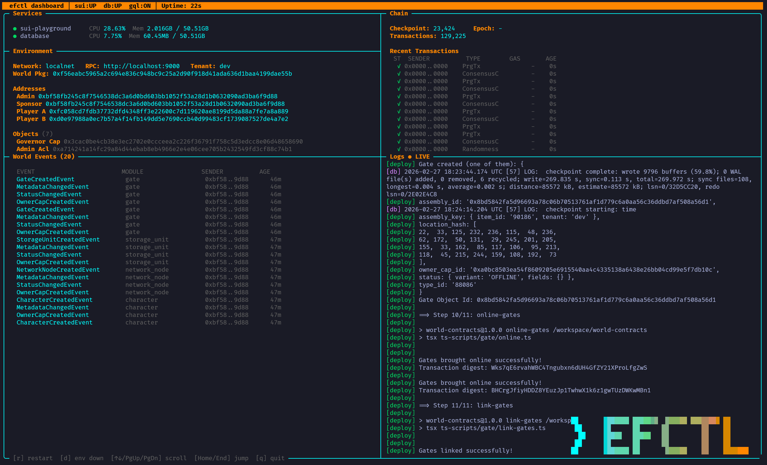 efctl dashboard